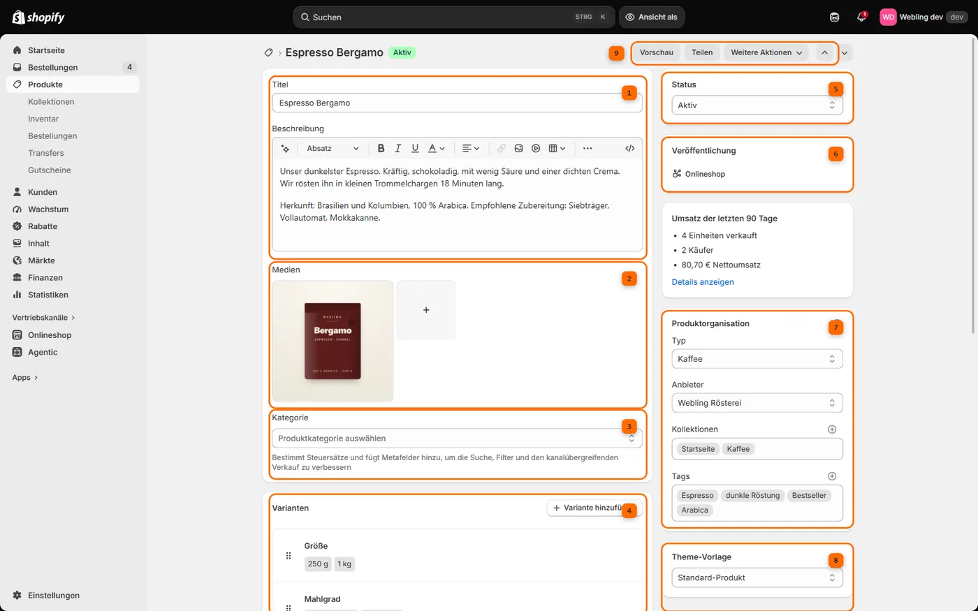 Produktdetailseite im Shopify Admin mit markierten Bereichen für Titel und Beschreibung, Medien, Kategorie, Varianten, Status, Veröffentlichung, Produktorganisation, Theme-Vorlage und Kopfaktionen