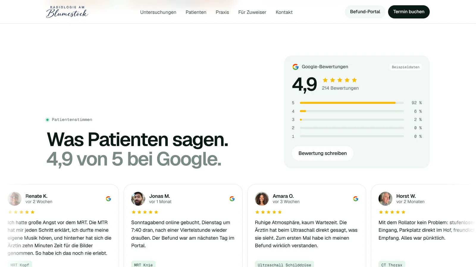 Abschnitt „Was Patienten sagen.“ auf drimagination.de: links die Headline, rechts eine Karte mit 4,9 Sternen, der Verteilung der Bewertungen und dem Hinweis „Beispieldaten“, darunter eine Reihe von Patientenstimmen mit Profilbild