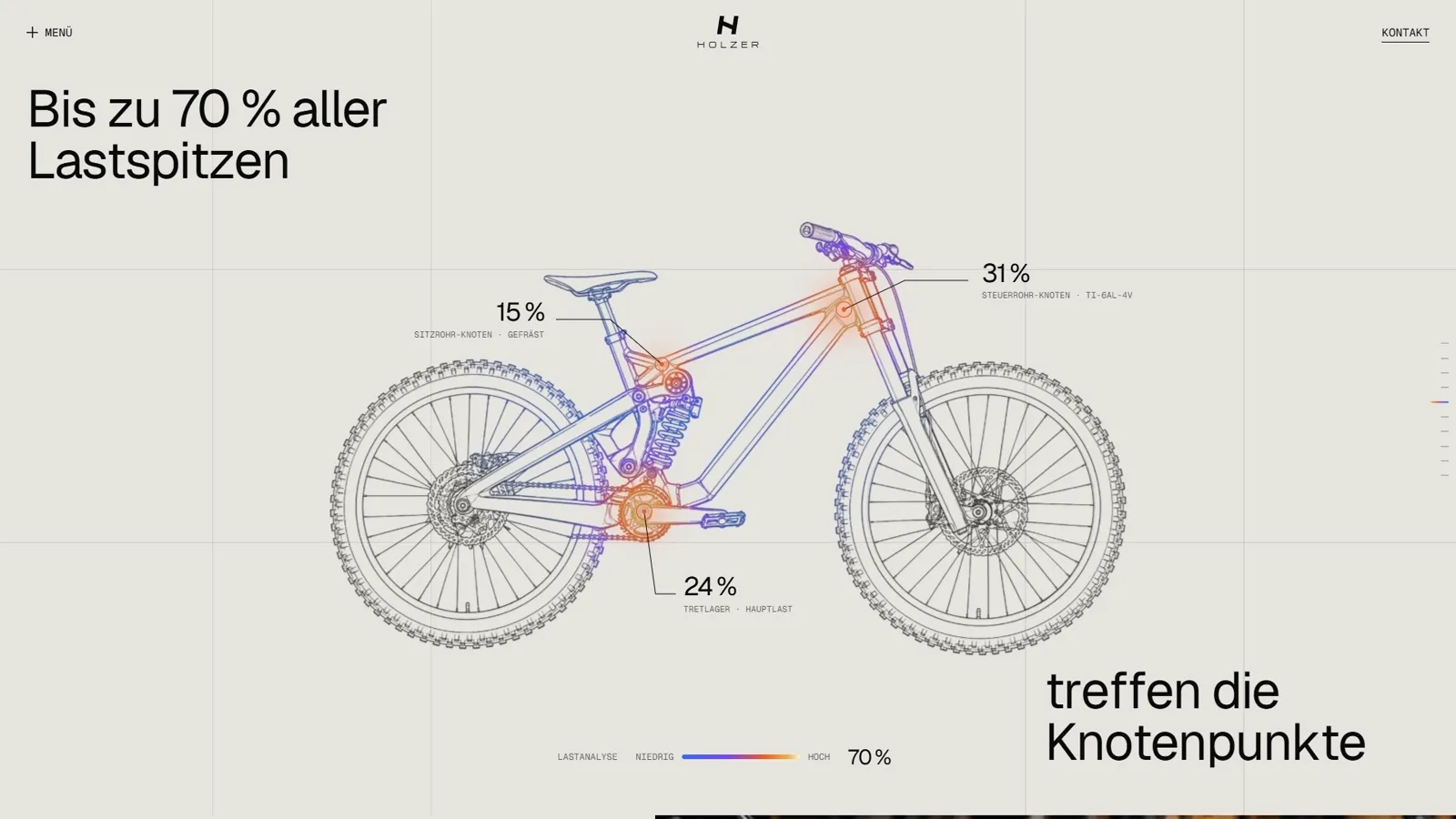 Lastanalyse auf holzer-bikes.com: technische Zeichnung des Rahmens mit farbiger Stress-Map in Orange und Violett an den Knotenpunkten, beschriftet mit 15, 31 und 24 Prozent