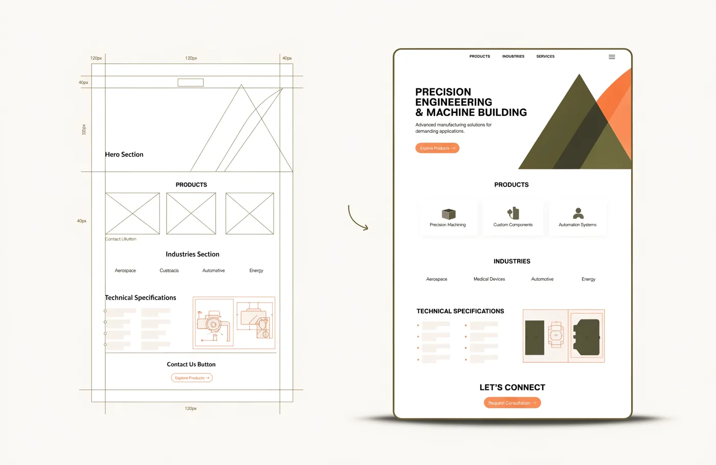 Corporate-Website, Blueprint zum fertigen Auftritt