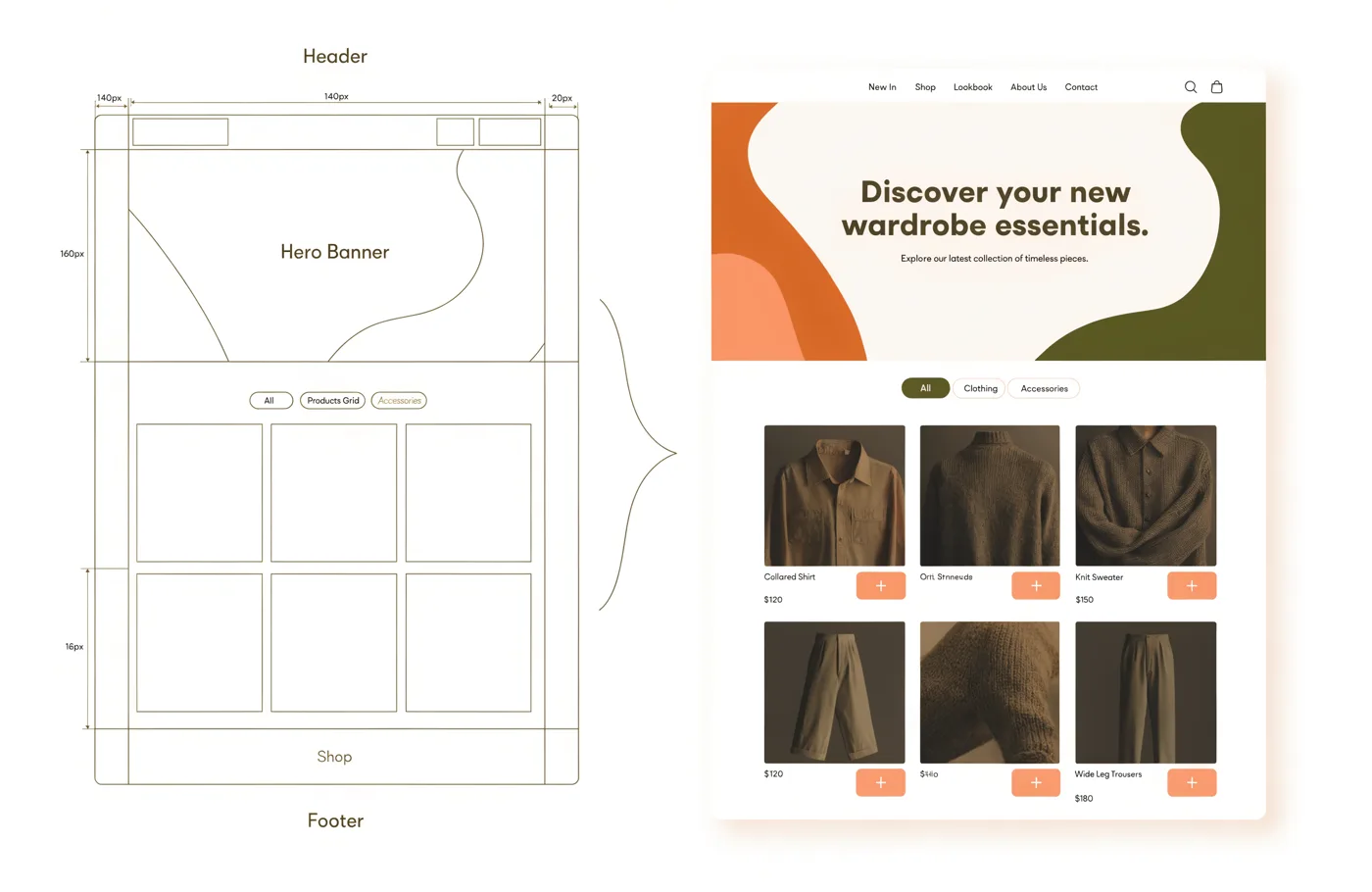 DTC-Fashion-Shop, Blueprint zur fertigen Storefront
