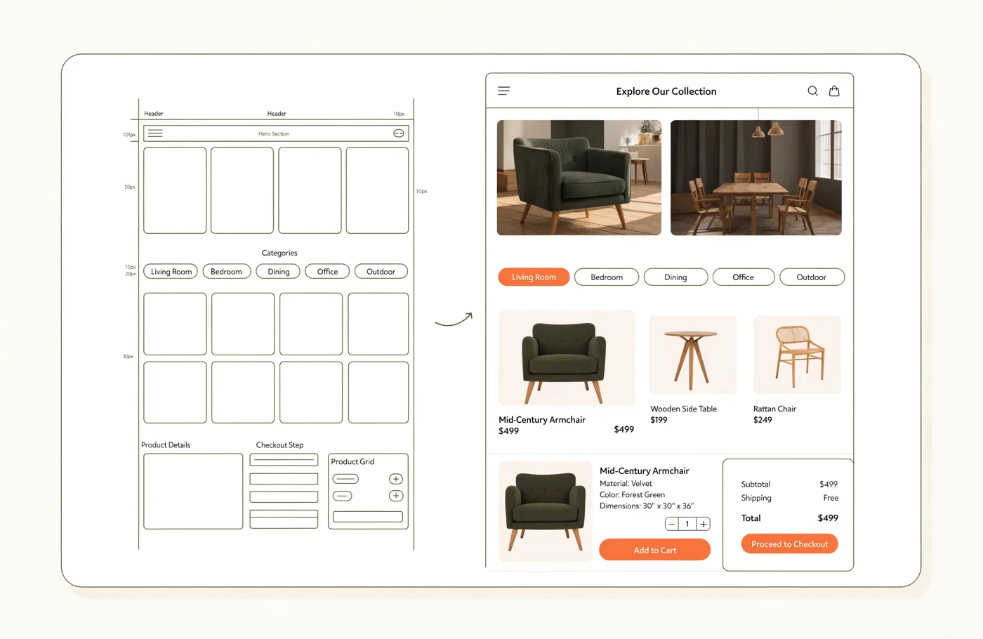 Möbel-Onlineshop, Blueprint zum fertigen Shop-Layout
