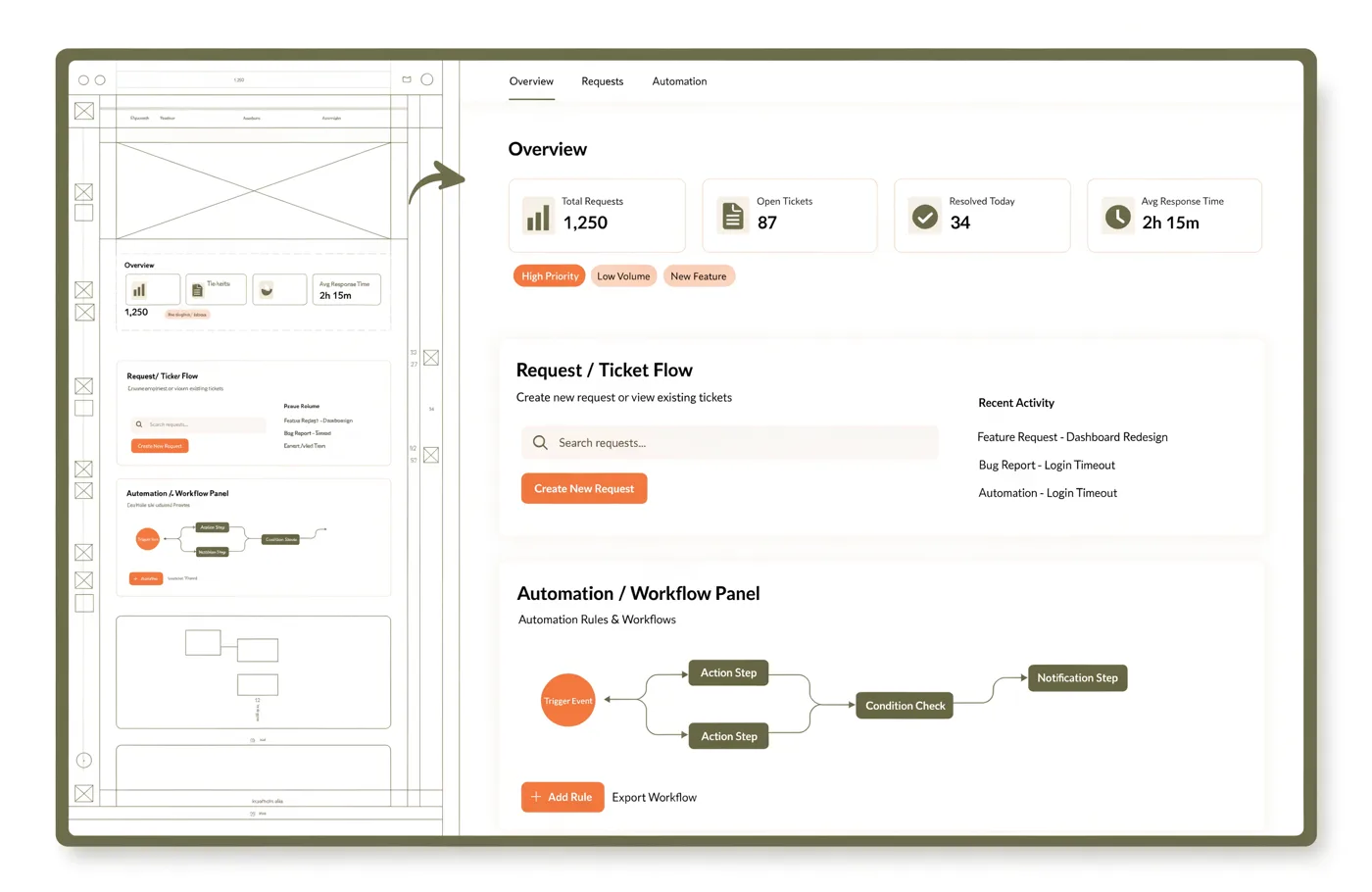 Blueprint-zu-Produkt-Mockup einer internen Web-App mit Dashboard und Self-Service