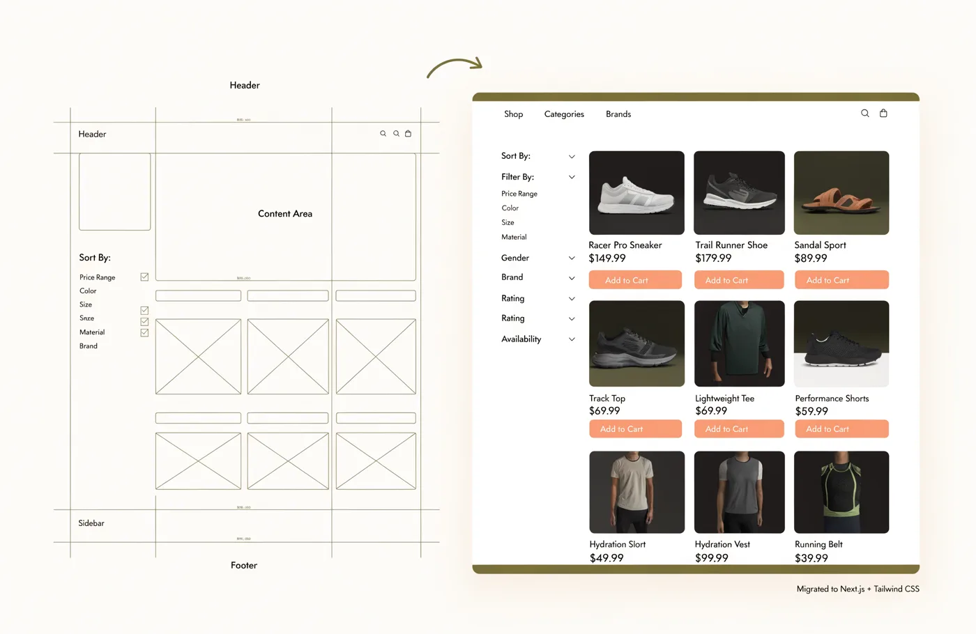Shop-Migration, Blueprint zum migrierten Shop